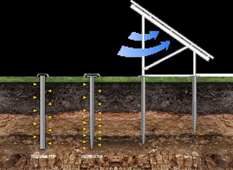 krp for ground screws